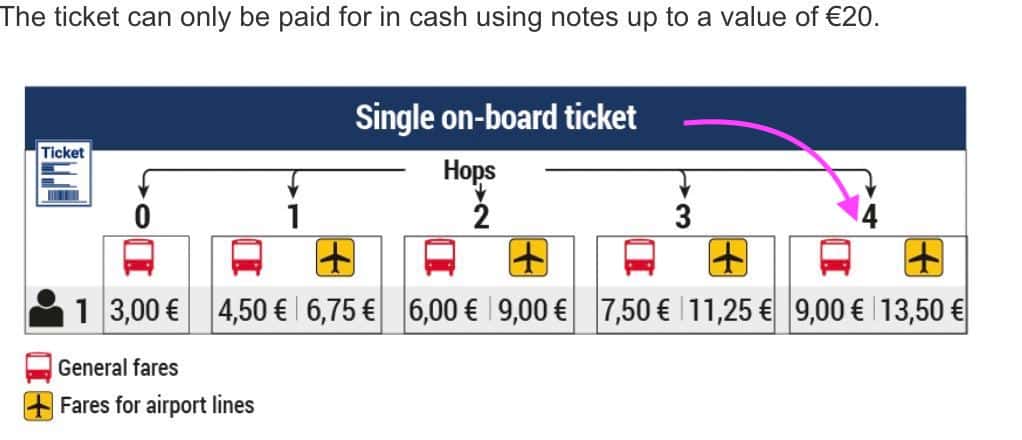 Alcudia Bus Ticket Price